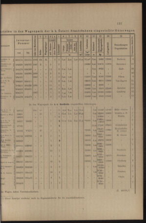 Verordnungs- und Anzeige-Blatt der k.k. General-Direction der österr. Staatsbahnen 19080321 Seite: 7