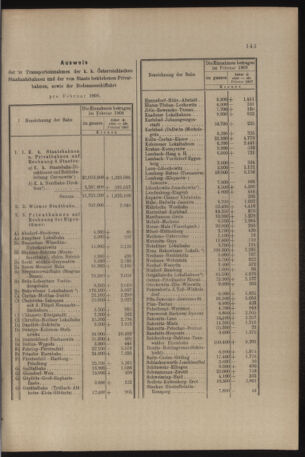 Verordnungs- und Anzeige-Blatt der k.k. General-Direction der österr. Staatsbahnen 19080404 Seite: 5