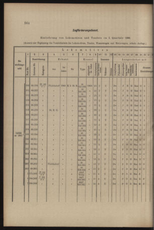 Verordnungs- und Anzeige-Blatt der k.k. General-Direction der österr. Staatsbahnen 19080425 Seite: 4