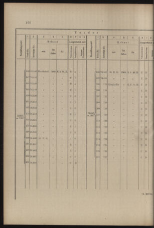 Verordnungs- und Anzeige-Blatt der k.k. General-Direction der österr. Staatsbahnen 19080425 Seite: 6