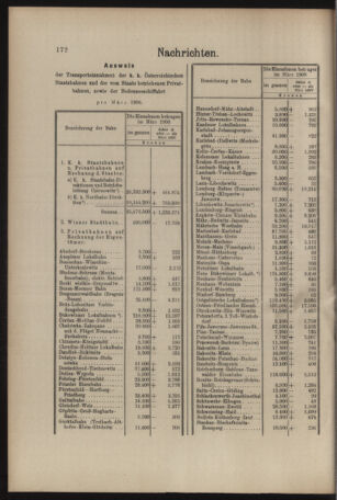 Verordnungs- und Anzeige-Blatt der k.k. General-Direction der österr. Staatsbahnen 19080502 Seite: 4