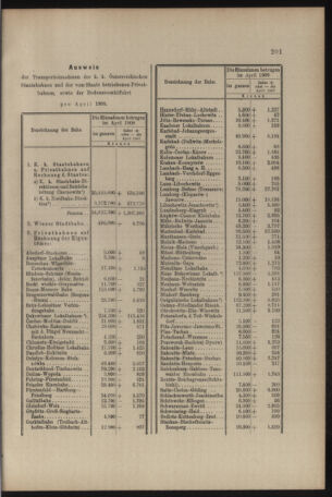 Verordnungs- und Anzeige-Blatt der k.k. General-Direction der österr. Staatsbahnen 19080530 Seite: 5