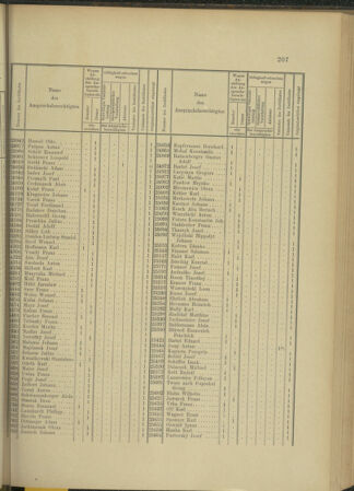 Verordnungs- und Anzeige-Blatt der k.k. General-Direction der österr. Staatsbahnen 19080606 Seite: 3