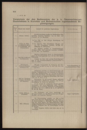 Verordnungs- und Anzeige-Blatt der k.k. General-Direction der österr. Staatsbahnen 19080627 Seite: 32