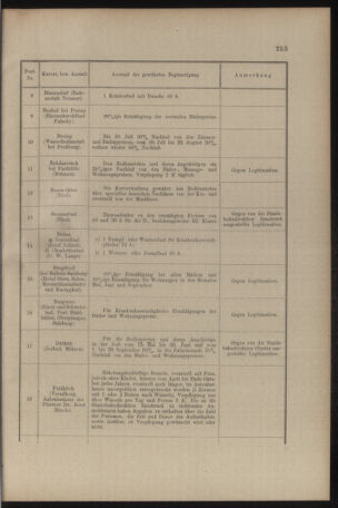 Verordnungs- und Anzeige-Blatt der k.k. General-Direction der österr. Staatsbahnen 19080627 Seite: 33