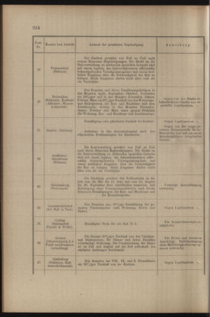 Verordnungs- und Anzeige-Blatt der k.k. General-Direction der österr. Staatsbahnen 19080627 Seite: 34