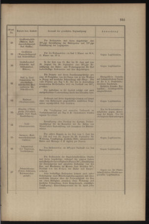 Verordnungs- und Anzeige-Blatt der k.k. General-Direction der österr. Staatsbahnen 19080627 Seite: 35