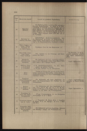 Verordnungs- und Anzeige-Blatt der k.k. General-Direction der österr. Staatsbahnen 19080627 Seite: 38