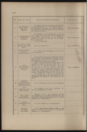 Verordnungs- und Anzeige-Blatt der k.k. General-Direction der österr. Staatsbahnen 19080627 Seite: 40