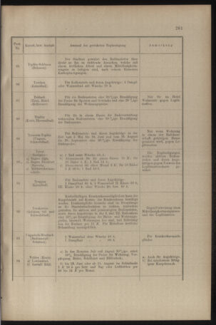 Verordnungs- und Anzeige-Blatt der k.k. General-Direction der österr. Staatsbahnen 19080627 Seite: 41