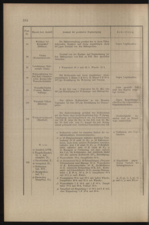 Verordnungs- und Anzeige-Blatt der k.k. General-Direction der österr. Staatsbahnen 19080627 Seite: 42