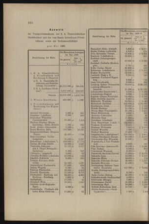 Verordnungs- und Anzeige-Blatt der k.k. General-Direction der österr. Staatsbahnen 19080704 Seite: 24