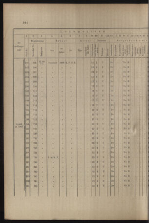 Verordnungs- und Anzeige-Blatt der k.k. General-Direction der österr. Staatsbahnen 19080725 Seite: 10