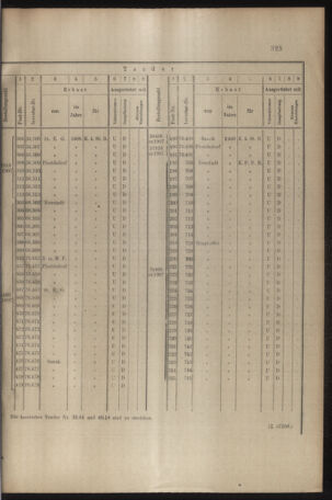 Verordnungs- und Anzeige-Blatt der k.k. General-Direction der österr. Staatsbahnen 19080725 Seite: 11