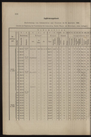 Verordnungs- und Anzeige-Blatt der k.k. General-Direction der österr. Staatsbahnen 19080725 Seite: 8