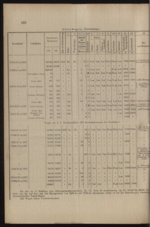 Verordnungs- und Anzeige-Blatt der k.k. General-Direction der österr. Staatsbahnen 19080801 Seite: 10