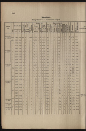 Verordnungs- und Anzeige-Blatt der k.k. General-Direction der österr. Staatsbahnen 19080801 Seite: 6