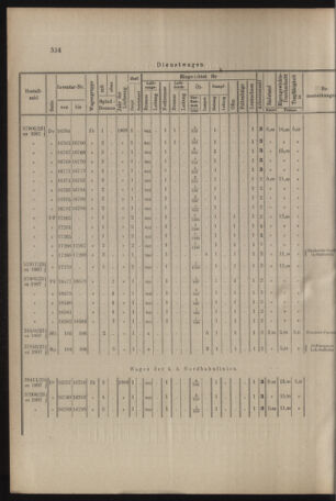 Verordnungs- und Anzeige-Blatt der k.k. General-Direction der österr. Staatsbahnen 19080801 Seite: 8