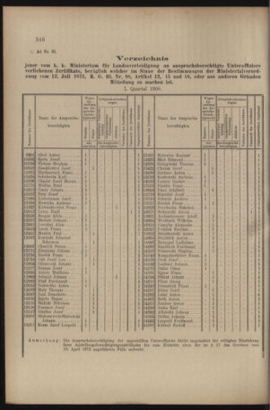 Verordnungs- und Anzeige-Blatt der k.k. General-Direction der österr. Staatsbahnen 19080815 Seite: 2