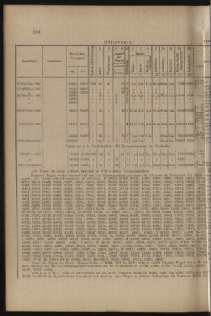 Verordnungs- und Anzeige-Blatt der k.k. General-Direction der österr. Staatsbahnen 19080919 Seite: 12