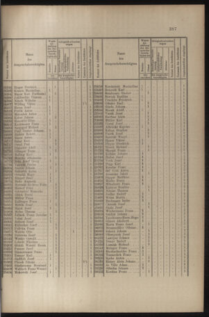 Verordnungs- und Anzeige-Blatt der k.k. General-Direction der österr. Staatsbahnen 19080919 Seite: 3