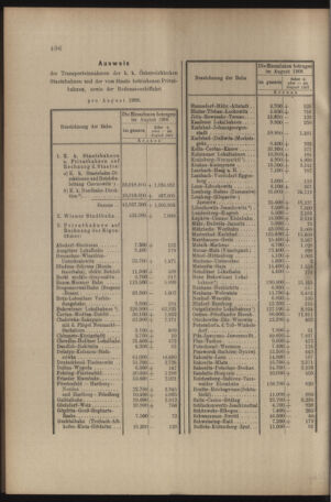 Verordnungs- und Anzeige-Blatt der k.k. General-Direction der österr. Staatsbahnen 19081003 Seite: 4