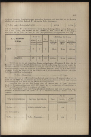 Verordnungs- und Anzeige-Blatt der k.k. General-Direction der österr. Staatsbahnen 19081010 Seite: 3