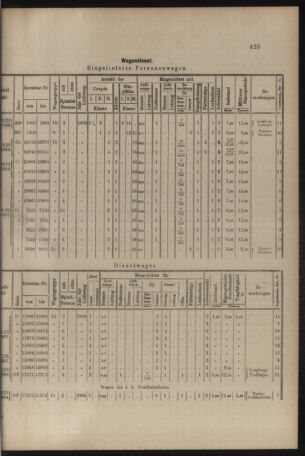 Verordnungs- und Anzeige-Blatt der k.k. General-Direction der österr. Staatsbahnen 19081017 Seite: 5