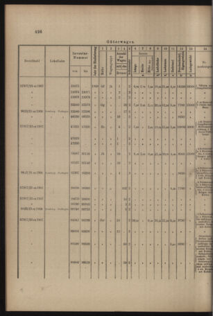 Verordnungs- und Anzeige-Blatt der k.k. General-Direction der österr. Staatsbahnen 19081017 Seite: 6