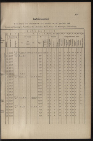 Verordnungs- und Anzeige-Blatt der k.k. General-Direction der österr. Staatsbahnen 19081024 Seite: 3