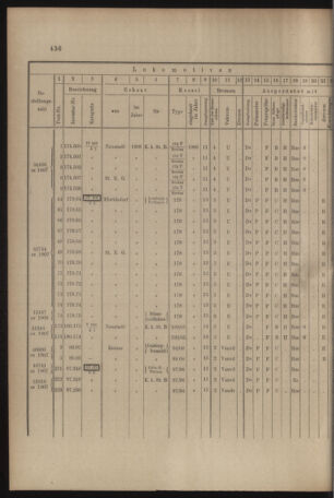 Verordnungs- und Anzeige-Blatt der k.k. General-Direction der österr. Staatsbahnen 19081024 Seite: 4