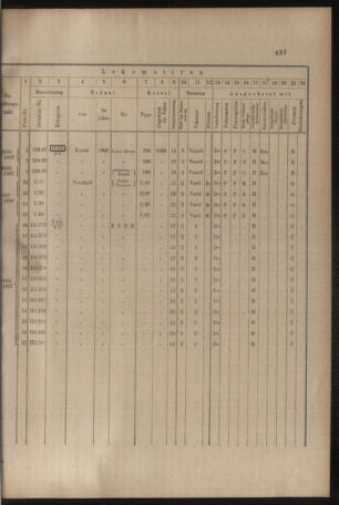 Verordnungs- und Anzeige-Blatt der k.k. General-Direction der österr. Staatsbahnen 19081024 Seite: 5