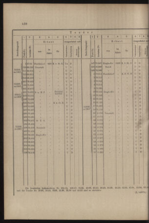 Verordnungs- und Anzeige-Blatt der k.k. General-Direction der österr. Staatsbahnen 19081024 Seite: 6