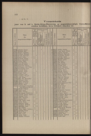 Verordnungs- und Anzeige-Blatt der k.k. General-Direction der österr. Staatsbahnen 19081031 Seite: 2