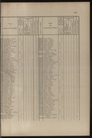 Verordnungs- und Anzeige-Blatt der k.k. General-Direction der österr. Staatsbahnen 19081031 Seite: 3