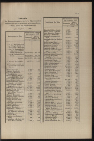 Verordnungs- und Anzeige-Blatt der k.k. General-Direction der österr. Staatsbahnen 19081031 Seite: 7