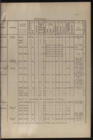 Verordnungs- und Anzeige-Blatt der k.k. General-Direction der österr. Staatsbahnen 19081114 Seite: 7