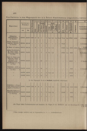 Verordnungs- und Anzeige-Blatt der k.k. General-Direction der österr. Staatsbahnen 19081114 Seite: 8