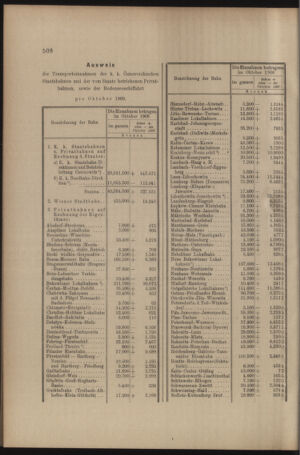 Verordnungs- und Anzeige-Blatt der k.k. General-Direction der österr. Staatsbahnen 19081128 Seite: 6