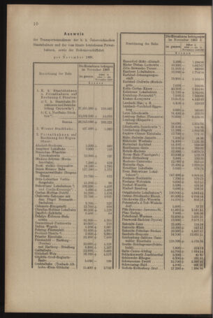 Verordnungs- und Anzeige-Blatt der k.k. General-Direction der österr. Staatsbahnen 19090102 Seite: 10