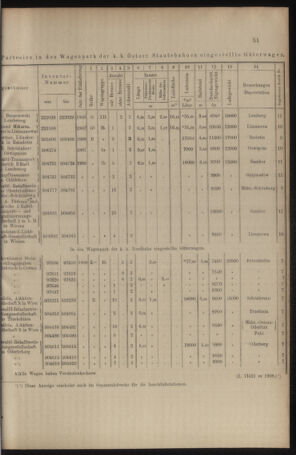 Verordnungs- und Anzeige-Blatt der k.k. General-Direction der österr. Staatsbahnen 19090116 Seite: 11