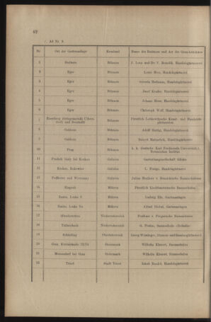 Verordnungs- und Anzeige-Blatt der k.k. General-Direction der österr. Staatsbahnen 19090116 Seite: 2