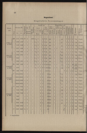 Verordnungs- und Anzeige-Blatt der k.k. General-Direction der österr. Staatsbahnen 19090116 Seite: 8