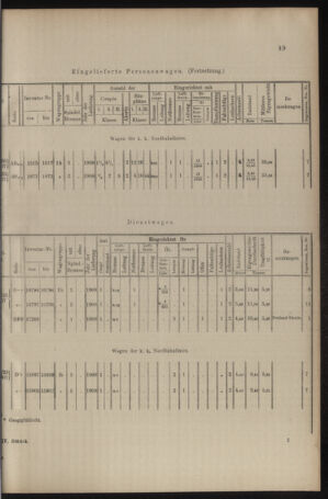 Verordnungs- und Anzeige-Blatt der k.k. General-Direction der österr. Staatsbahnen 19090116 Seite: 9