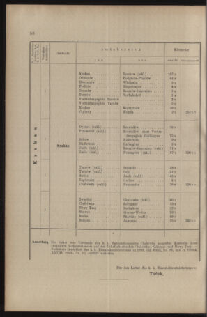 Verordnungs- und Anzeige-Blatt der k.k. General-Direction der österr. Staatsbahnen 19090130 Seite: 2