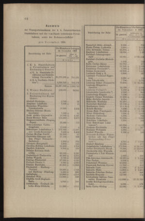 Verordnungs- und Anzeige-Blatt der k.k. General-Direction der österr. Staatsbahnen 19090130 Seite: 6