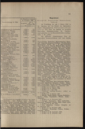 Verordnungs- und Anzeige-Blatt der k.k. General-Direction der österr. Staatsbahnen 19090130 Seite: 7