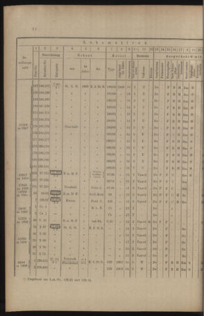 Verordnungs- und Anzeige-Blatt der k.k. General-Direction der österr. Staatsbahnen 19090206 Seite: 10