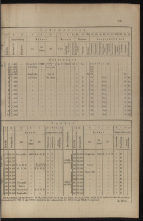 Verordnungs- und Anzeige-Blatt der k.k. General-Direction der österr. Staatsbahnen 19090206 Seite: 11