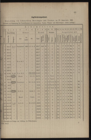 Verordnungs- und Anzeige-Blatt der k.k. General-Direction der österr. Staatsbahnen 19090206 Seite: 9